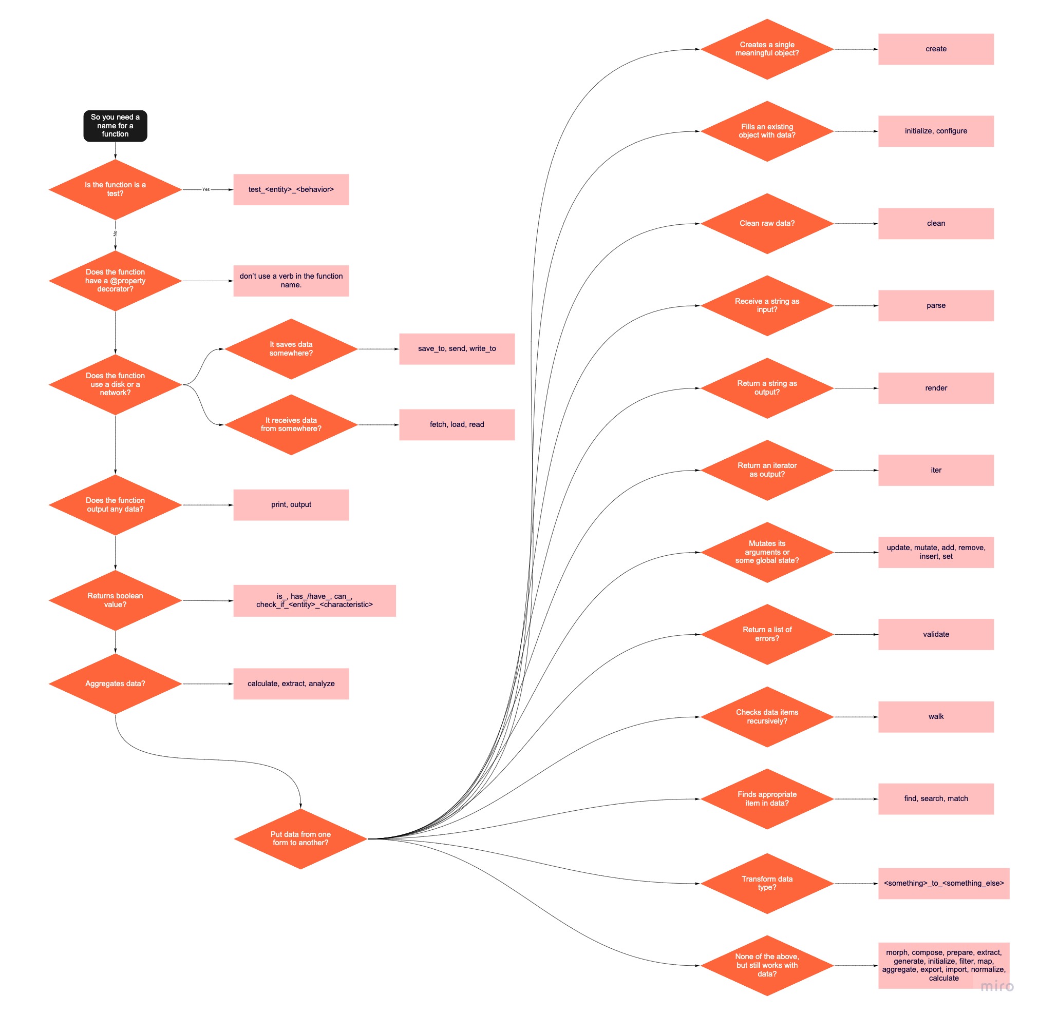 image with algorithm